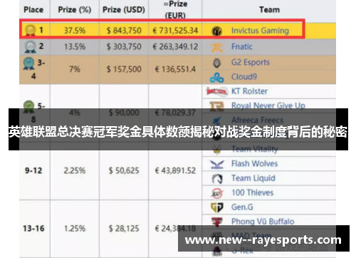 英雄联盟总决赛冠军奖金具体数额揭秘对战奖金制度背后的秘密