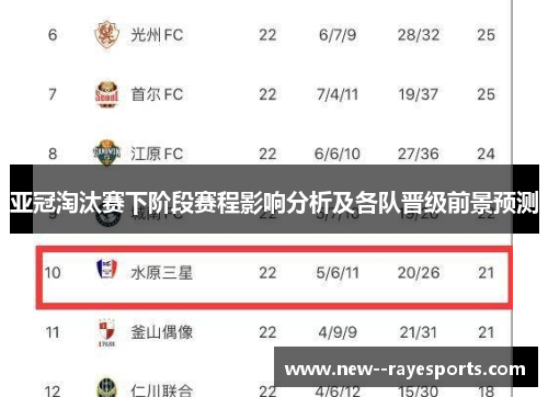 亚冠淘汰赛下阶段赛程影响分析及各队晋级前景预测