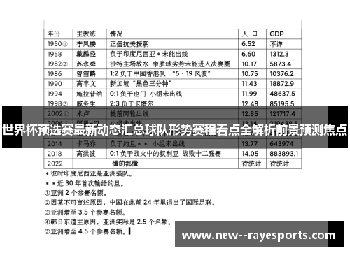 世界杯预选赛最新动态汇总球队形势赛程看点全解析前景预测焦点