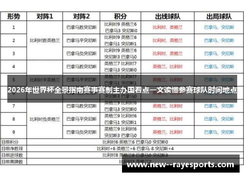 2026年世界杯全景指南赛事赛制主办国看点一文读懂参赛球队时间地点