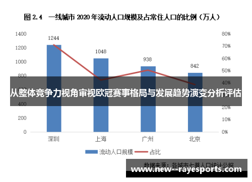 从整体竞争力视角审视欧冠赛事格局与发展趋势演变分析评估